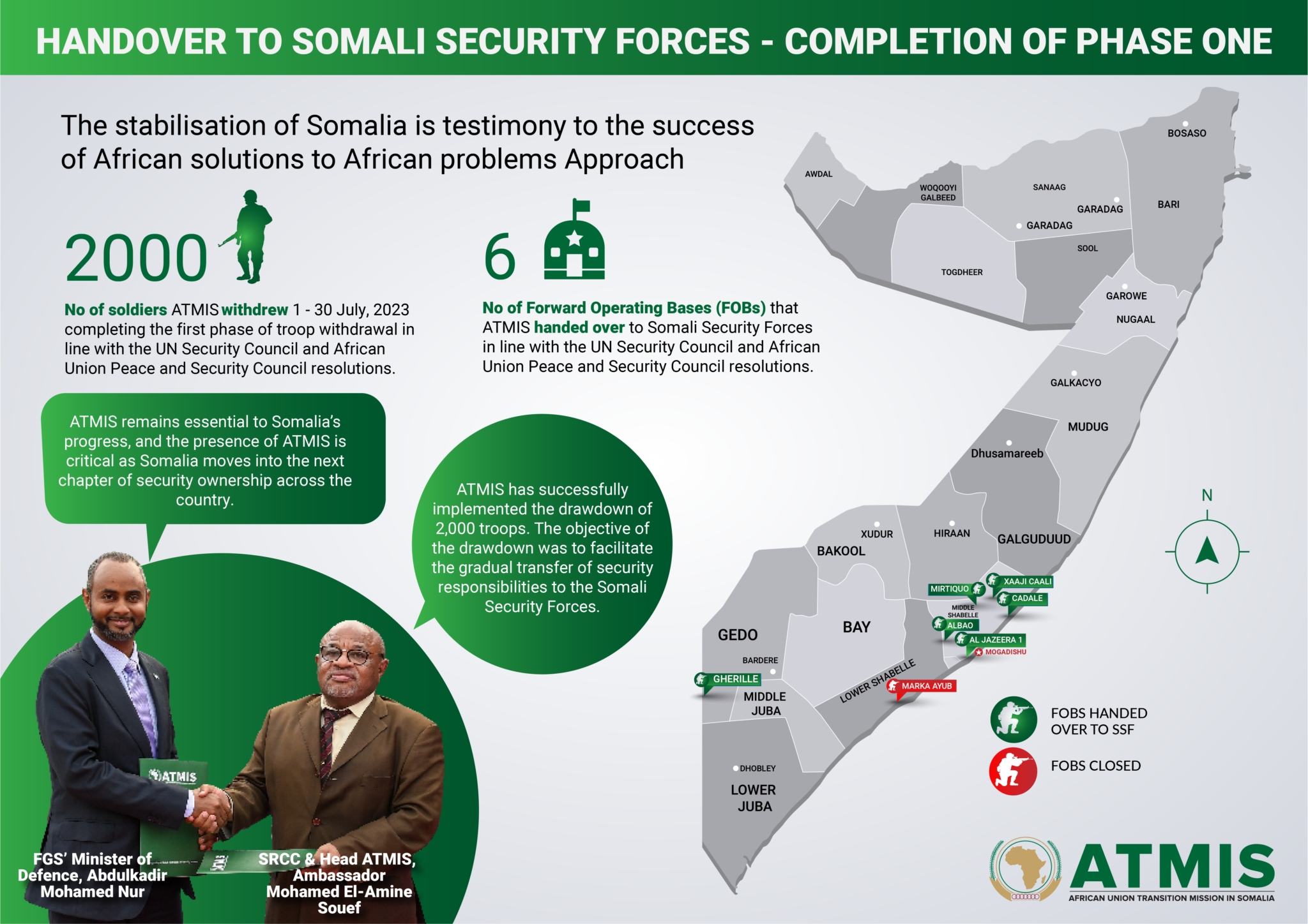 ATMIS Officially Hands Over Forward Operating Bases To The Federal